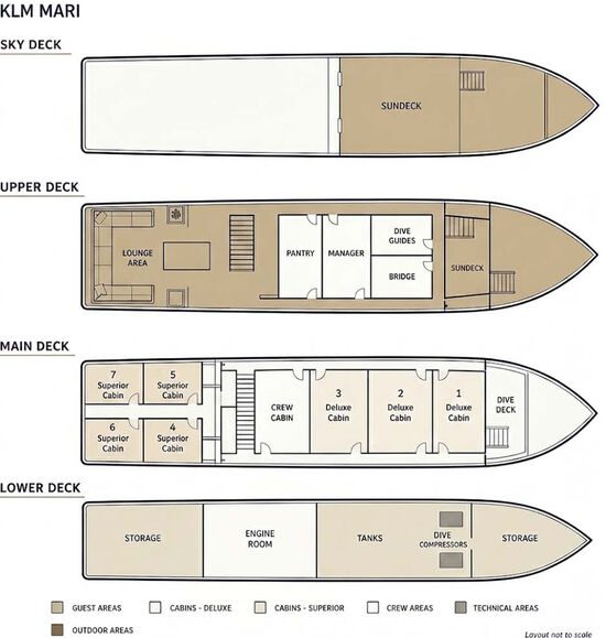 KLM Mari Deck Plan Diagram
