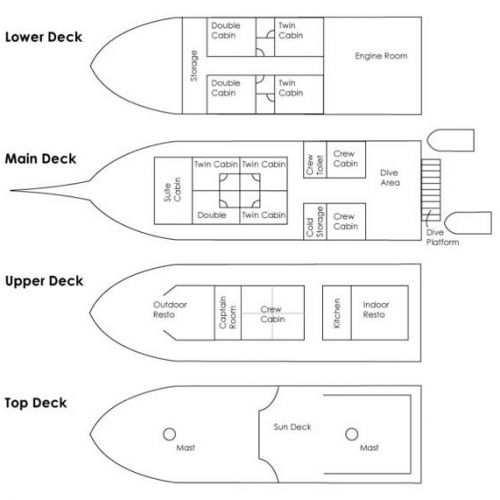 Seamore-Papua-Deckplan-layout