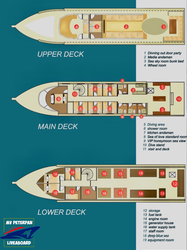 MV peter pan deck plan