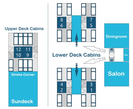 seawolf dominator deck plan